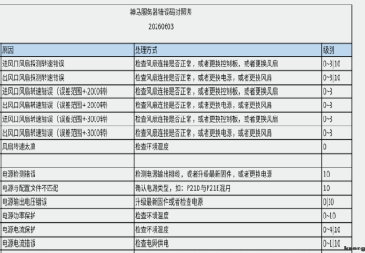 神马错误码对照表--20260603更新