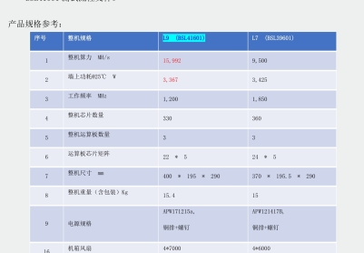 蚂蚁L9矿机算力板维修指导文件