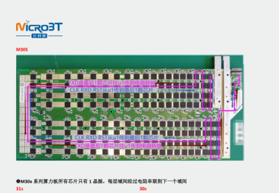 神马M30系列算力板维修指导书