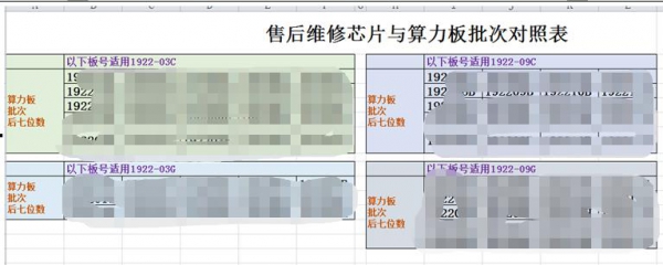 1922芯片批次对照表